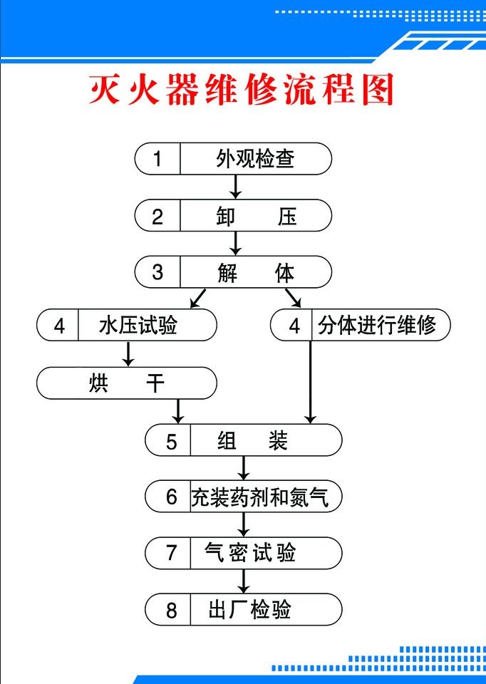 <strong>干粉灭火器充装维修年检</strong>